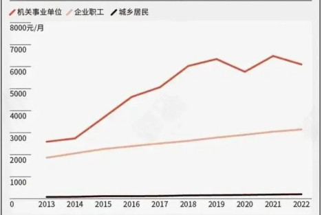 2026 年的养老金涨幅，为什么还憋着不出？
