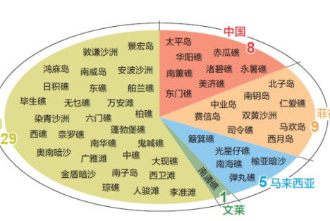 张志坤：台湾与南海诸岛轻重缓急之我见