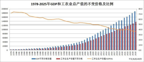 双休制的落实困境 - 乌有之乡