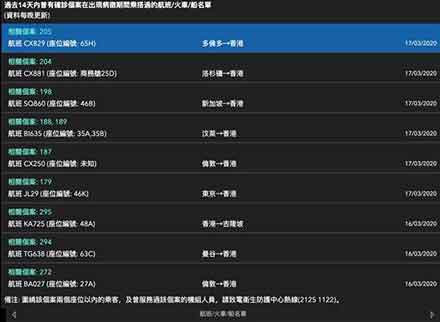 如此严防内地,香港疫情为何还急转直下?原因令人感慨