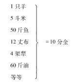 从单纯的价值形态到扩大的价值形态，从扩大的价值形态到一般的价值形态时，都显现了本质上的变化。