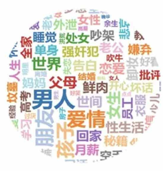 许多网民看到这份营销号/KOL所属公司图表后震惊地发现，自己平时所看到的风格迥异乃至时常对骂的账户所属公司竟然是同一家，抑或是经常挑事的营销号与看上去喜好“爱与和平”的营销号竟然身处一个办公室。
