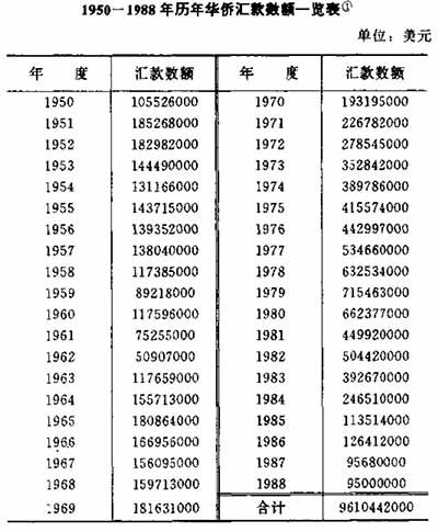 新中国成立而没有立刻解放香港——留作与世界交流的窗口，证明了毛主席的政治眼光高瞻远瞩，也证明了他无愧于伟大的导师、伟大的领袖、伟大的统帅、伟大的舵手的称号。
