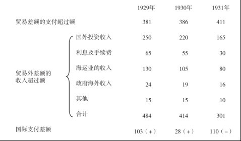 李达 | 金本位制崩溃的过程