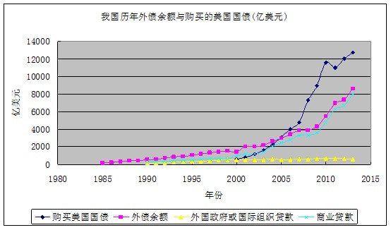 黄卫东：我们为什么一直借钱救美国，究竟要救到何时?