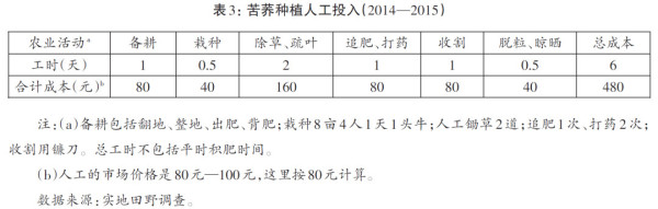 本文以凉山彝族自治州苦荞产业发展为例，由生产与流通面向切入，讨论农业产业化对农村发展的影响。论文以民族志的形式呈现农业产业化的具体实践、当地的农业生产与农民生活，分析苦荞产业的收益分配，各方力量对市场利益的争夺。