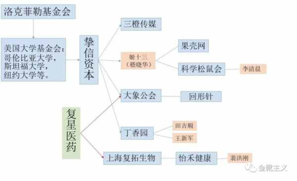 一个巨大的闭环,总能连上。为什么中国的疫和第情总是不断?为什么一批又一批药企三方检测机构这两年赚得盆满钵满、甚至敲钟上市? 为什么,我也想知道为什么……