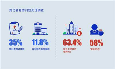 如此打工30年