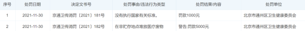 疯狂搞核酸检测的时候大谈企业责任感,到捐钱的时候却缩头乌龟成了铁公鸡,这就是领导们的白手套?