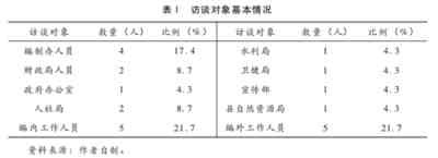 “数十万军过独桥”背后, 暗藏地方政府一个难言隐忧