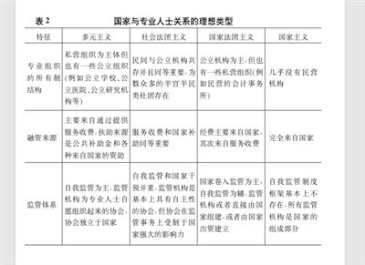 法团主义往往不可能也不打算“一碗水端平”,在它的“协商”与“稳定”旗帜背后,仍然是对现有阶级秩序的维护,而这往往是以损害民主和劳动者权益为代价的。