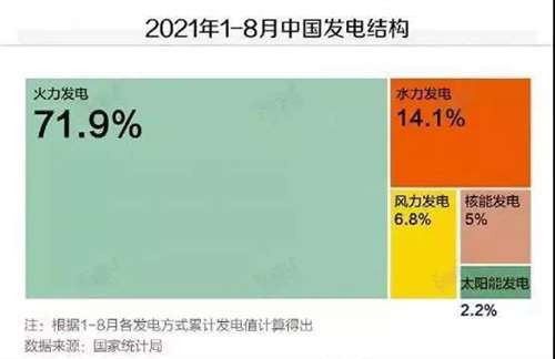 曾几何时,无数人整天抨击国企,鼓吹私有化。仿佛一旦私有了,一切问题都能解决。但其实,拿走私有化蛋糕的,只会是资本,而不是我们每一个普通人。