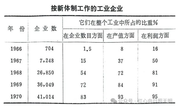伟大领袖毛主席最近作了关于理论问题的重要指示。毛主席指出：列宁为什么说对资产阶级专政，这个问题要搞清楚，“这个问题不搞清楚，就会变修正主义。要使全国知道。”