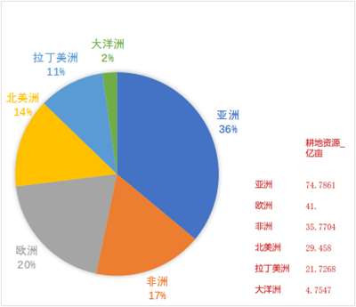 今天我们谈粮食问题,有一个特殊背景,就是当前的“俄乌冲突”加剧了全球粮食的紧张局面。但我们中国还比较风平浪静,市场上的粮食供应充足,价格稳定,而这要得益于中国政府很早就重视粮食生产,坚持“把饭碗紧紧抓在自己手里”。目前,中国已经控制了粮食安全的全产业链,所以就不会被别人“卡脖子”,中国的老百姓也才可以安享和平的生活。