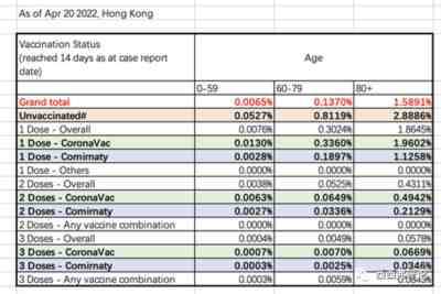 香港的疫情统计数字能告诉我们什么?