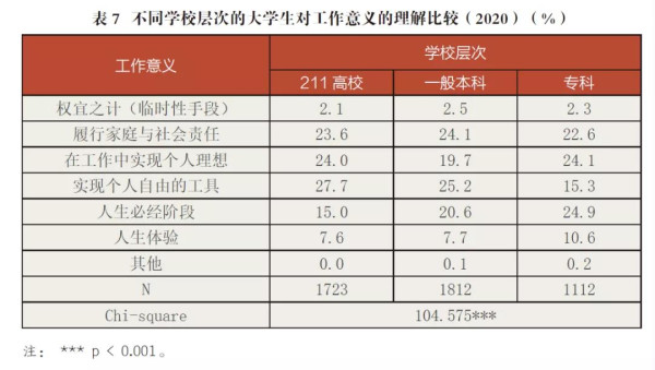 年轻人, 真没法妥协了——追踪5年的真实调查