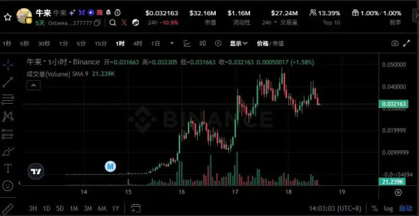 今天需要做的，恰恰是在面对喧嚣时，依然保持清醒——不被“奇迹”蛊惑，不被“感动”麻痹，不被“反抗”的幻象收编。这才是最值得我们警惕的——当你以为自己正在砸碎锁链时，要看清手里的“锤子”是不是刚从资本那里买来的。