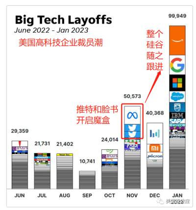 盛宴的终结:大厂民工到地产富豪,大家都在卖房过冬