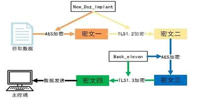 美国通过苹果手机攻击中国授时中心警示录:远离西方智能设备,捍卫国家数字主权