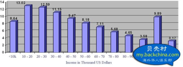 也就是说:1980年苏联基本类商品的价格与如今美国同类商品的价格相比,要低50倍到100倍。而今天美国最高端消费商品的价格与1980年苏联此类商品的价格相比,要低5-10倍。