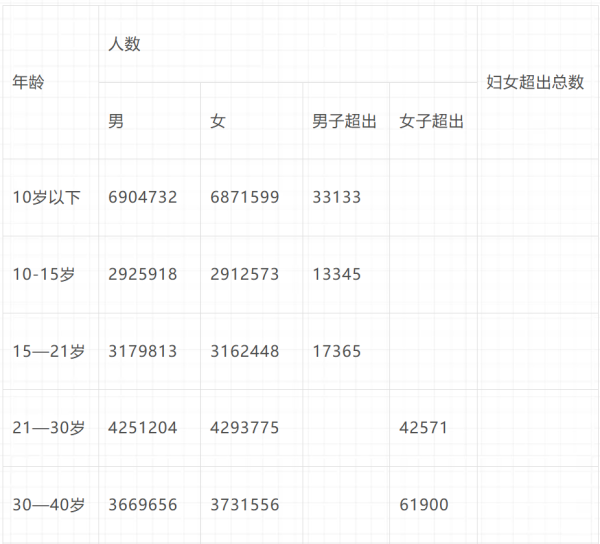 倍倍尔《妇女与社会主义》第十一章第一节