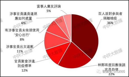 中评数据：民意海啸　重创香港防疫