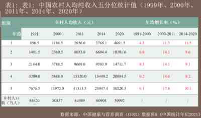 。在农业和农村这种资源相对贫乏的环境中,脱离大多数人支持的个体成功,是极低概率事件。只有建立起带头人和群众之间内在利益的一致性,激发出群众的集体协作精神及相关制度条件,才能降低管理成本和经营风险,进而实现收益的稳定性和可持续性。而要真正建立起集体协作的意识,需要走出长期教育和宣传体系所灌输的个体主义视野,回归并践行基于群众路线的想象力。