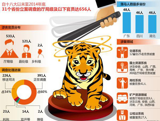 人民日报：继续反腐破除过头论、自黑论、无用论