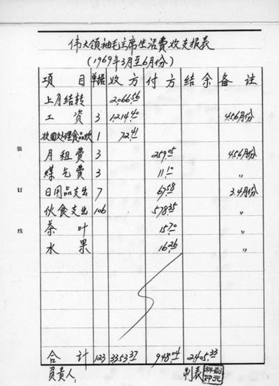 毛泽东的三本“伙食账”