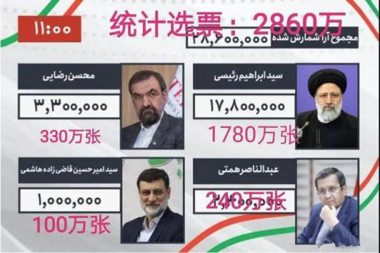 不得不佩服哈梅内伊，在学识和威望方面他也许永远比不上霍梅尼，但在权谋方面有过之而无不及。就像斯大林威望和学识比不上列宁，但权谋运用出神入化。