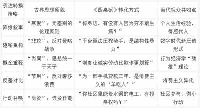 马克思主义对墨子与莫尔思想的“扬弃”，本质上是唯物史观对朴素平等观与空想社会主义的辩证否定：既肯定其批判剥削、追求公有的合理内核，又克服其唯心史观、忽视阶级斗争与历史条件的空想局限，将其升华为科学社会主义的理论资源。