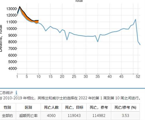很多人不服，在这吹mRNA疫苗和辉瑞神药，仿佛mRNA疫苗是解救世界的关键