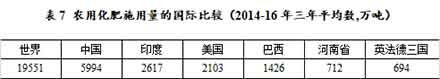 从生态环境的视角，张玉林老师认为，在最近的十多年间，消费革命和农业革命所带来的内部环境代价、外部进口依赖和生态影响，都开始显示这种契机已达到极限。消费革命已经是不可承受之重。