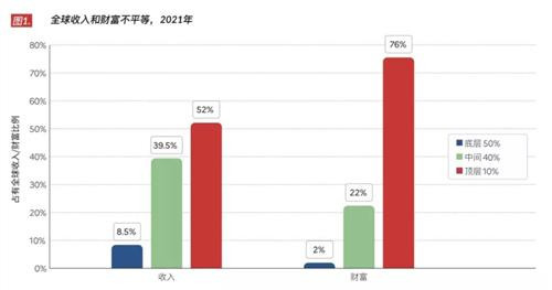 如果没有不受资本控制的人民政权、没有组织能力深入基层的“大政府”，钱、粮食根本到不了穷人手里！
