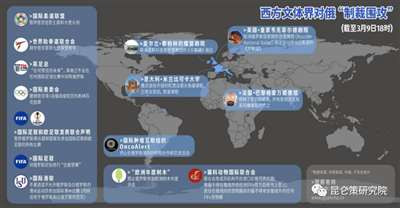 中国,现在要高度防范美国在台湾将乌克兰故事重演,对中俄进行“打包式冷战”,只有傻子才会给中国充足时间做冷战准备。