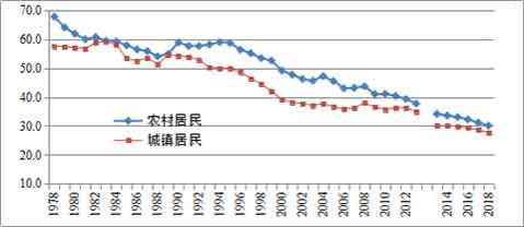 从生态环境的视角，张玉林老师认为，在最近的十多年间，消费革命和农业革命所带来的内部环境代价、外部进口依赖和生态影响，都开始显示这种契机已达到极限。消费革命已经是不可承受之重。