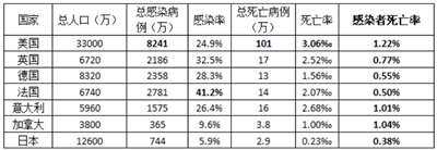 如果有人还想共存,那就先对照着看看家里有没有隔离条件,有没有收入保障吧。