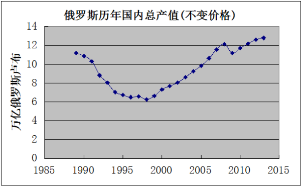 各国历史资料显示，实施“华盛顿共识”政策的国家，基本上都会遭遇通货膨胀、外债大增、产出下降等严重经济问题，各国停止实施这些政策，才逐渐摆脱经济困境。研究表明，美国政府从没有实行过华盛顿共识政策。新自由主义的华盛顿共识，实际是美国坑害其他国家的工具。