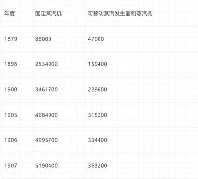 倍倍尔《妇女与社会主义》第十七章第二节