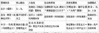 “通三统”不是一个等待被完成的工程，而是一个持续的文明对话，要求我们以开放的心态，承认思想的多元性，拥抱历史的复杂性并在动态的张力中不断寻求智慧的平衡。这或许正是“通三统”在21世纪最深刻、最真实的答案：这不可能是一个理论终点，而是一个永恒的、充满活力的对话过程。
