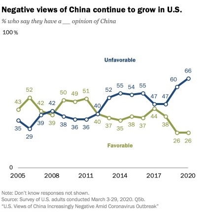 美国老百姓的心态在很大程度上跟清朝后期“天朝”老百姓的心态一样，认为自己是“天下中心”、“天选之地”，他们的什么都是最好的，中国、拉美、非洲国家在他们眼里并没有多少区别，都是贫穷、落后、混乱的地方。他们不仅对中国几十年来的飞速发展不了解，对美利坚以外的地方，也没有想要了解的兴趣。