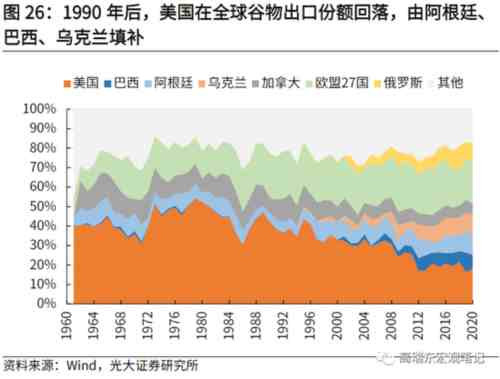1994年,莱斯特•布朗(Lester Brown)的《谁来养活中国》引发国际舆论高度关注 。“谁来养活中国”表面在谈中国,实际上并不关心中国的粮食供应,而是担心如果中国粮食进口量极其庞大,将会影响其他国家营养不足或者贫困群体的粮食消费。占少华老师的讲座有力地打破了此类对中国粮食战略的构陷和误导——谷物才是上述群体的主要食物来源,而中国的谷物基本自给自足,进口较少,并不会造成其他人口的食物短缺和饥