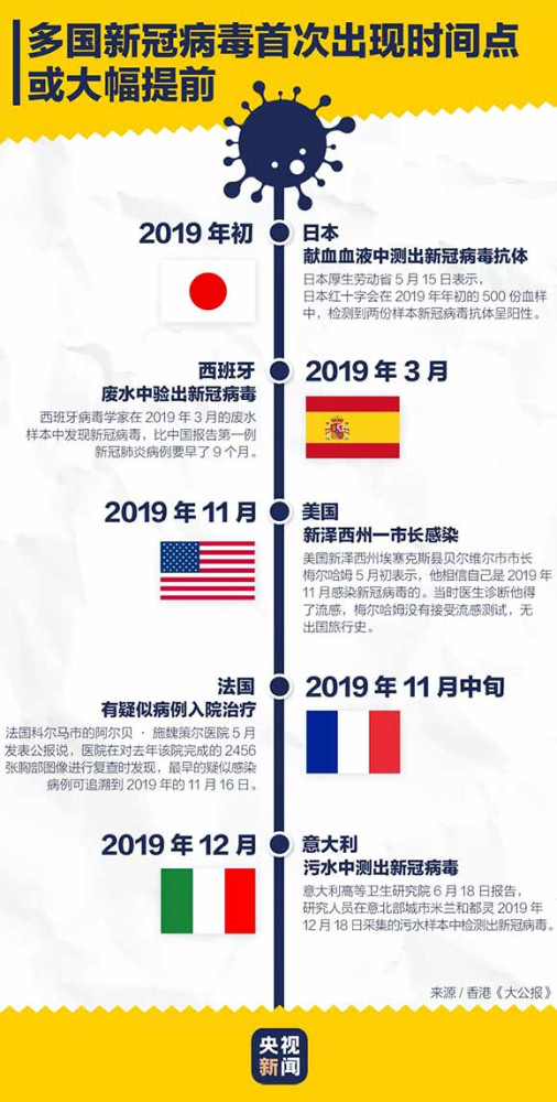 新冠病毒溯源获突破,多国疫情时间点或大幅提前