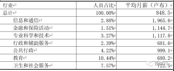 【白俄罗斯的阶级斗争】【2】白俄罗斯社会各阶级分析