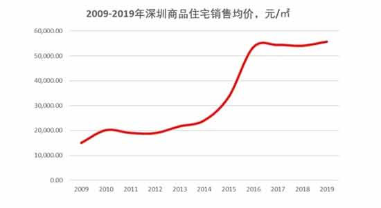 40年后,为什么说“天堂往左,深圳往右”?