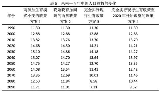 改变那种片面强调人口数量对资源环境压力、夸大人口数量对社会经济发展消极的观点，纠正“少生就是一切”和“中国人口问题就是数量问题”的一边倒认识，尽快把人口年龄结构调整纳入人口政策中，及时调整当时严格“一孩”计划生育政策。