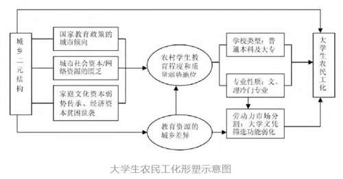 就教育的未来发展而言,无论高等教育的收益如何,对个人和国家来说,高等教育是一个社会发展的必修课程,国家应从综合、系统的角度改革我国的教育体制,充分实现高等教育的优化社会结构的功能及价值,这才是关键。
