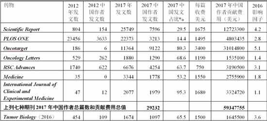 “SCI”神话,早该破了!