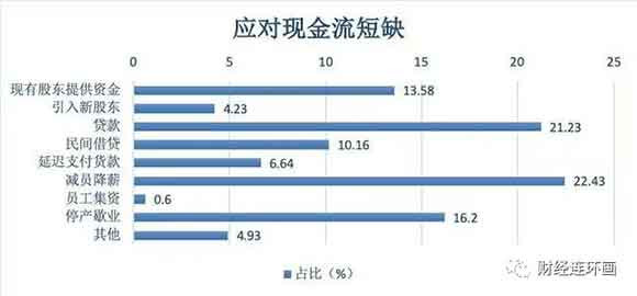 给武汉送了三万份饭后 ，美团要了40亿贷款,36亿闲钱理财的双汇到手3亿