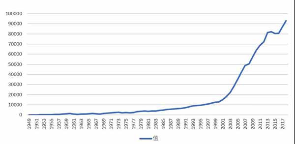 毛主席领导中国人民不仅填上了这个大坑,还为后面的发展打下了坚实的基础,面对这样的事实,那些人有什么资格拿毛泽东时代碰瓷呢?